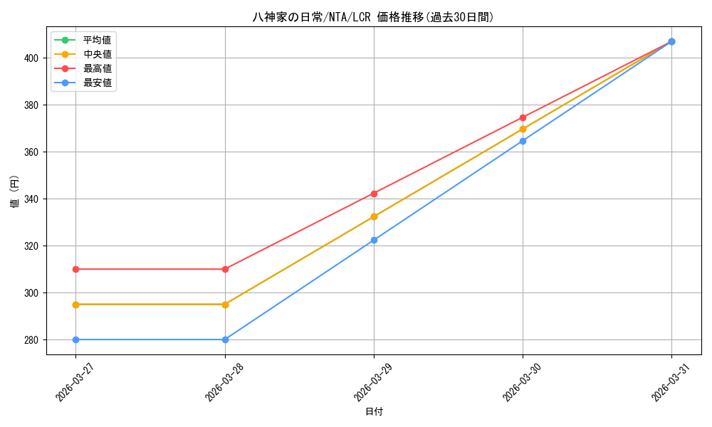 card_519316_series_390295_rarity_562726_graph