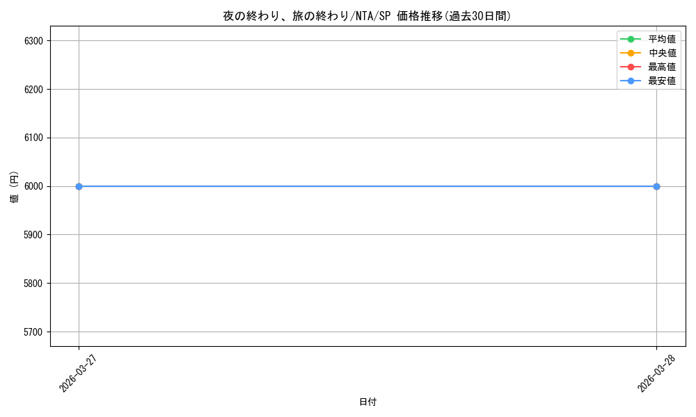 card_519318_series_390295_rarity_557067_graph