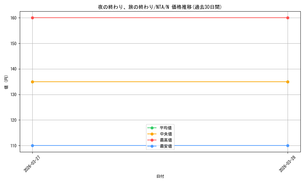 card_519318_series_390295_rarity_559585_graph