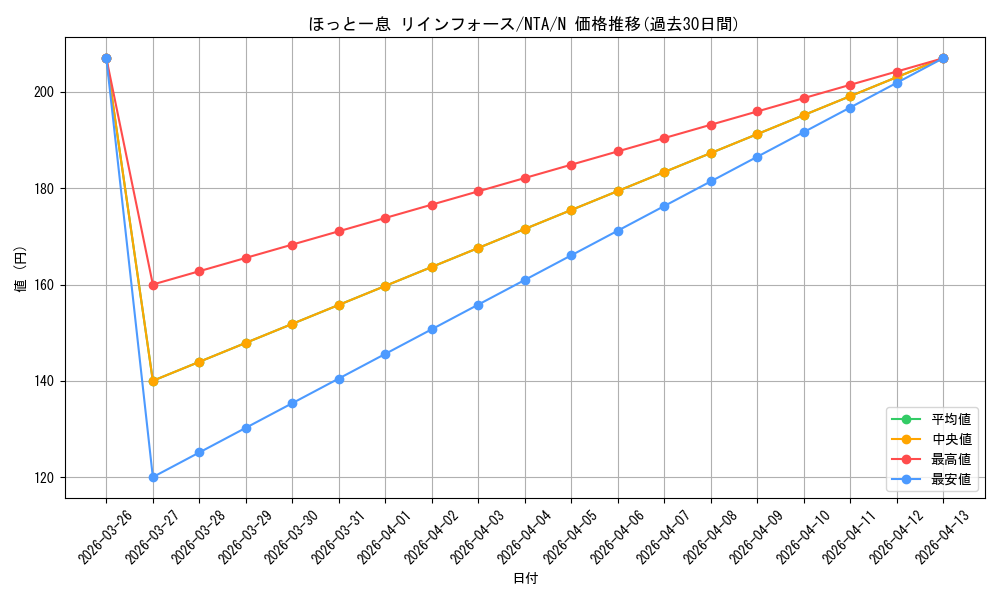 card_519347_series_390295_rarity_559585_graph