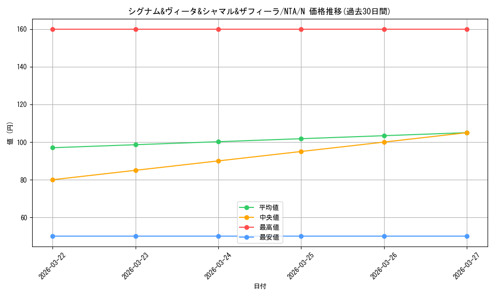 card_519393_series_390295_rarity_559585_graph