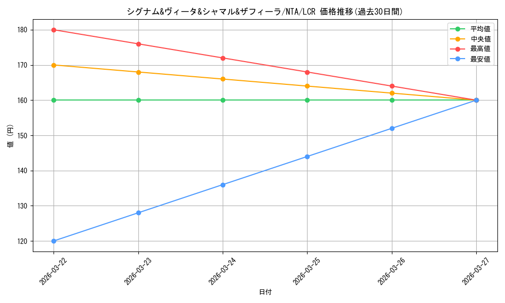 card_519393_series_390295_rarity_562726_graph
