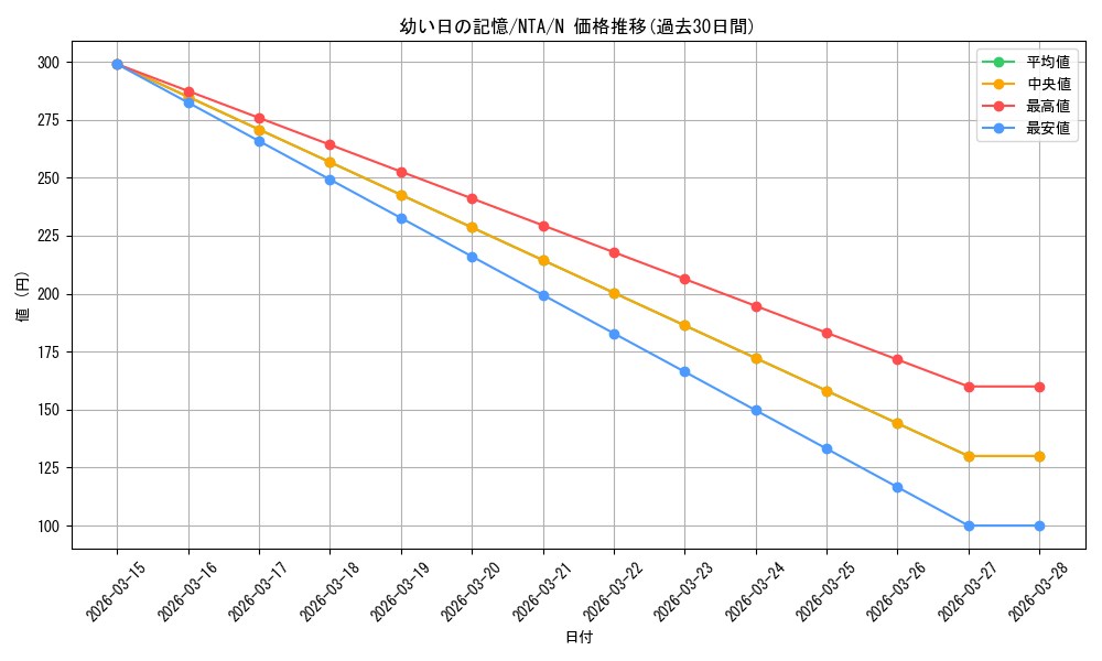 card_519418_series_390295_rarity_559585_graph
