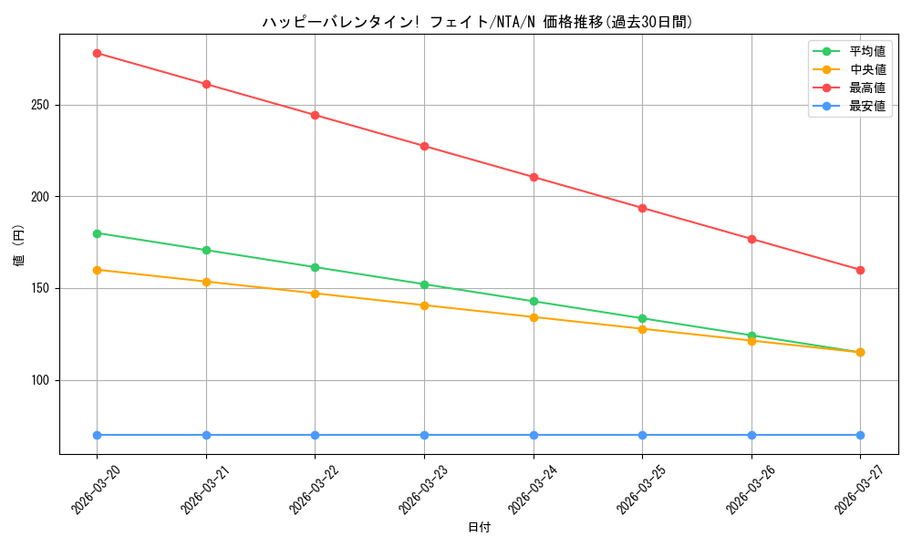 card_519445_series_390295_rarity_559585_graph