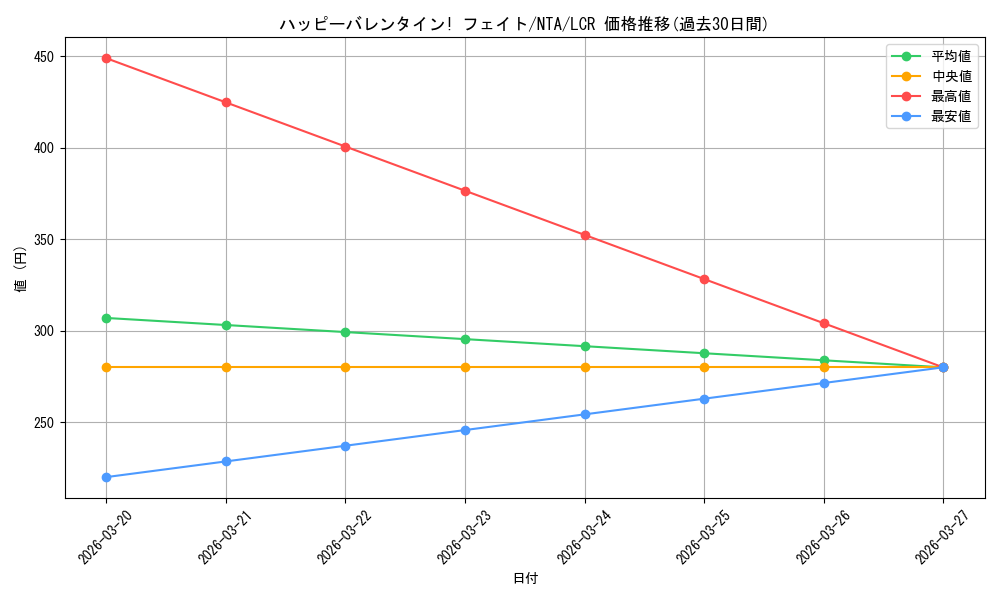 card_519445_series_390295_rarity_562726_graph