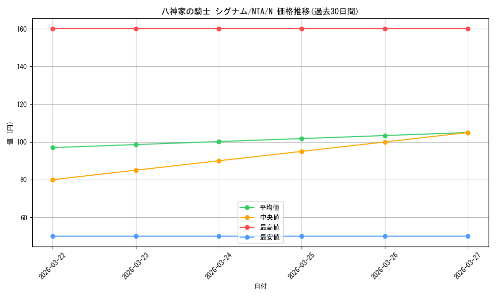 card_519453_series_390295_rarity_559585_graph