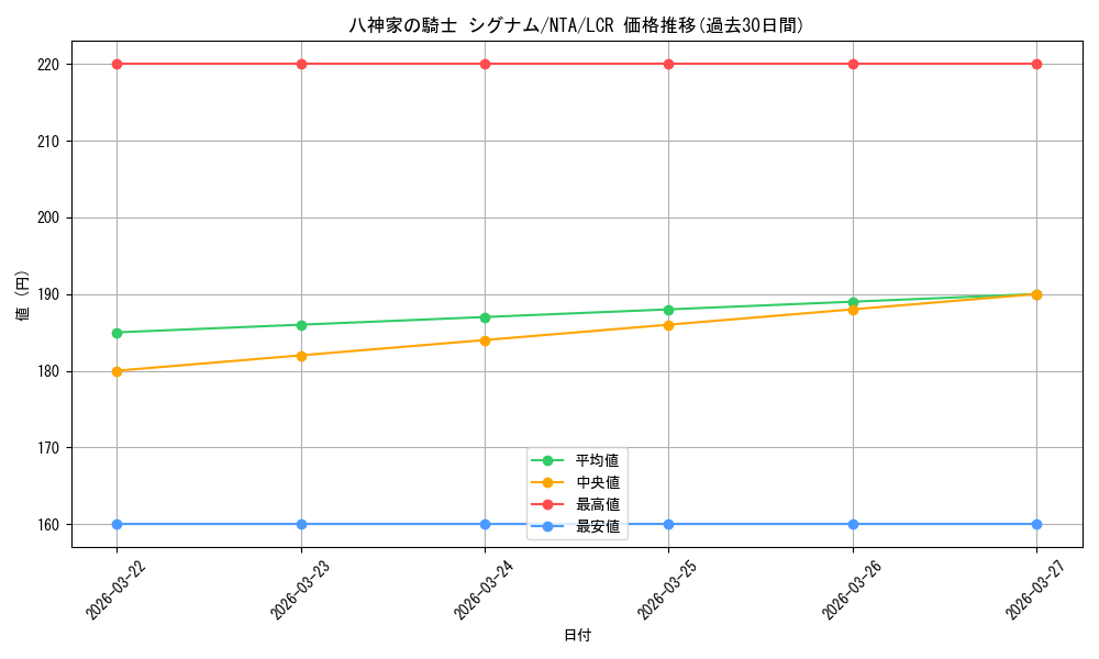 card_519453_series_390295_rarity_562726_graph