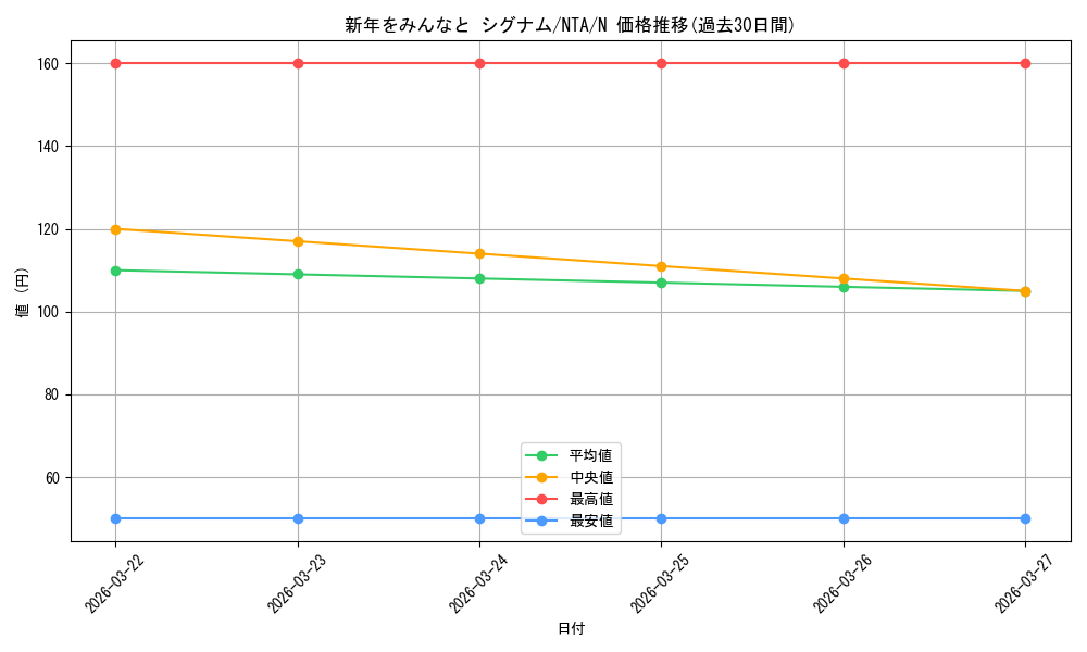 card_519461_series_390295_rarity_559585_graph