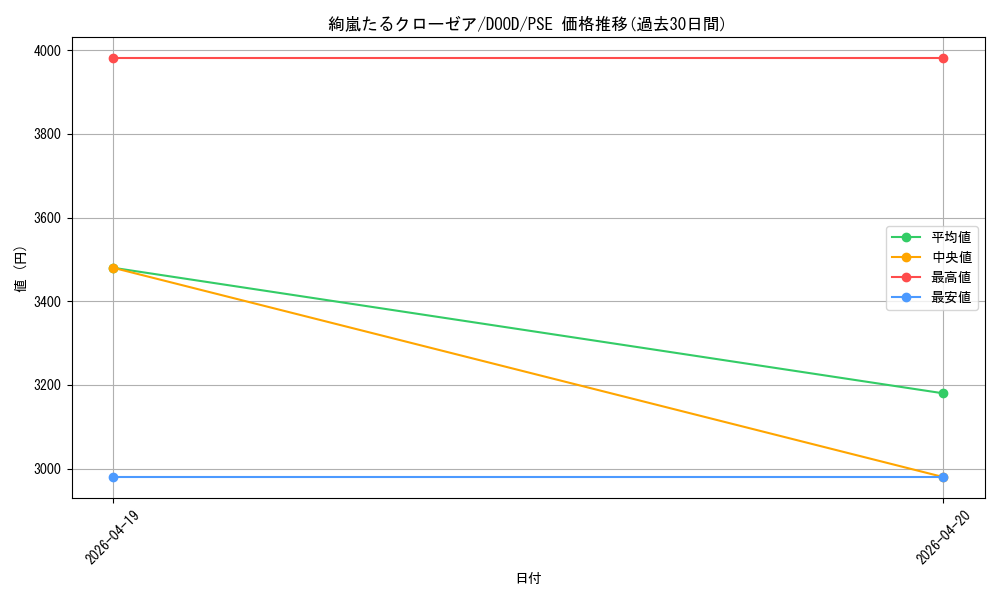 card_51_series_62_rarity_8_graph