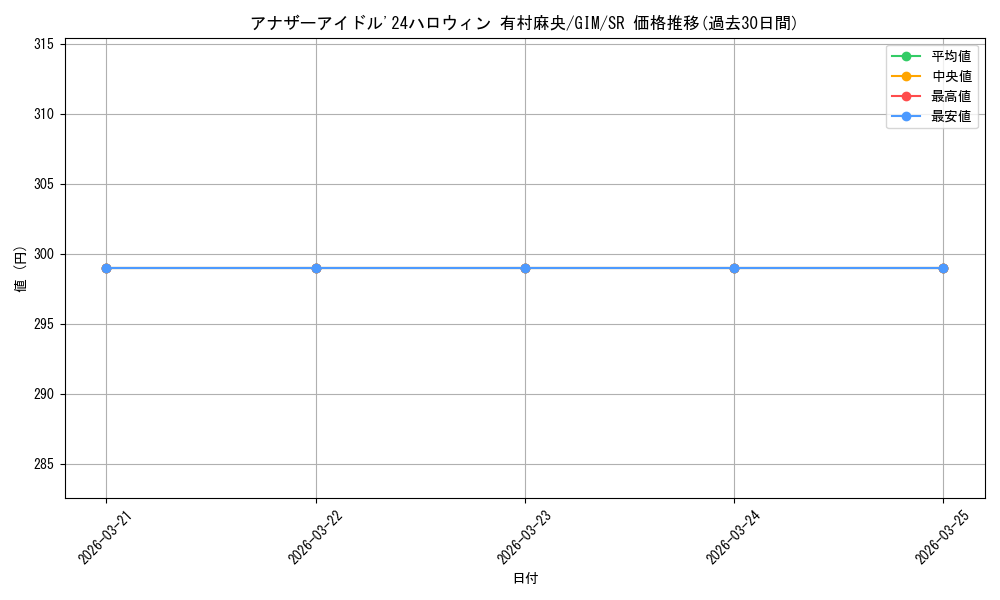 card_520081_series_390939_rarity_557104_graph