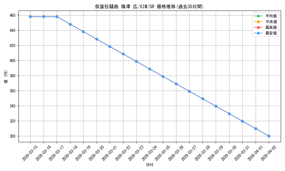 card_520228_series_390939_rarity_557104_graph