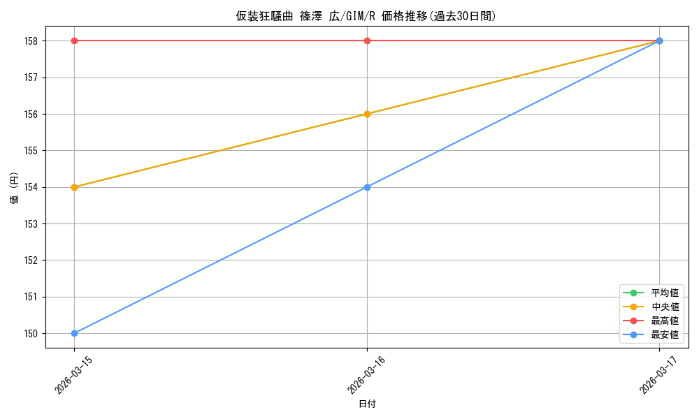 card_520228_series_390939_rarity_557285_graph