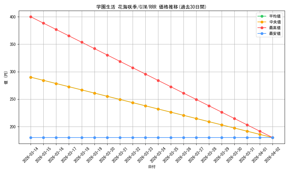 card_520281_series_391221_rarity_557086_graph