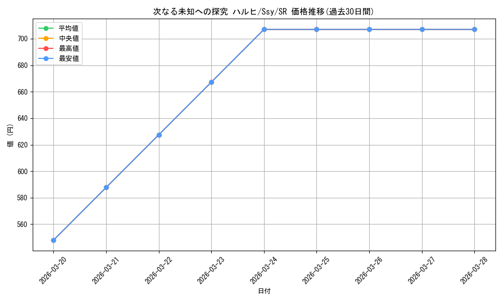 card_520776_series_391735_rarity_557104_graph