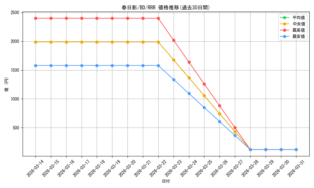 card_521316_series_392309_rarity_557086_graph