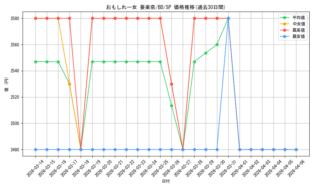 card_521369_series_392309_rarity_557067_graph