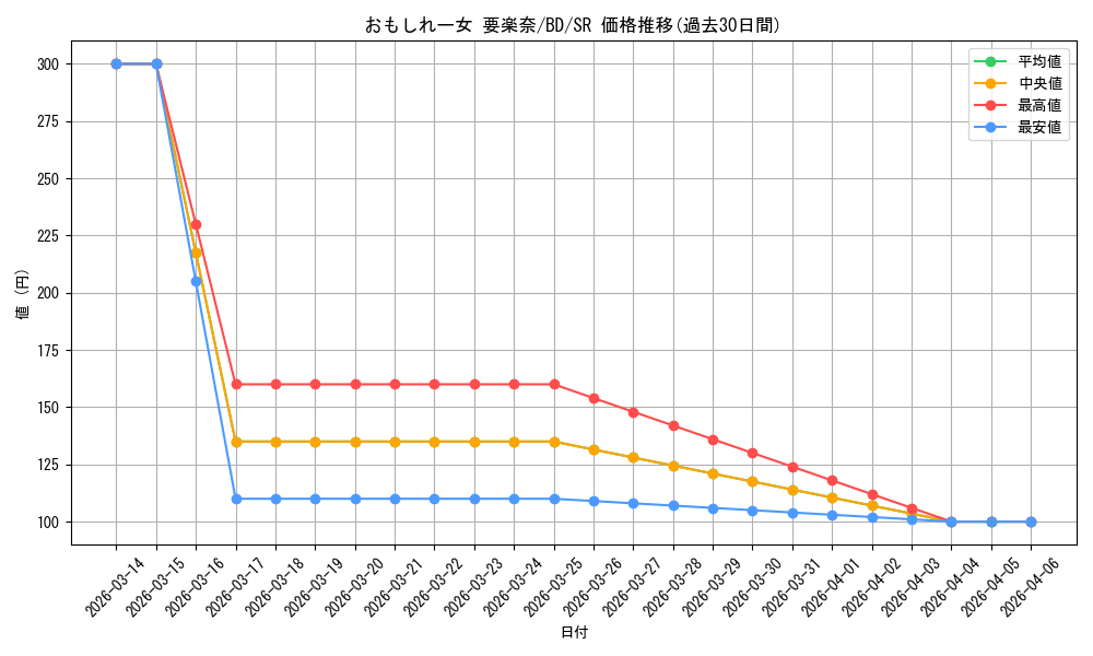 card_521369_series_392309_rarity_557104_graph