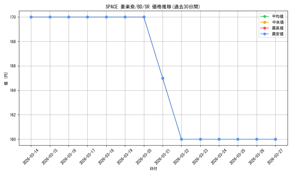 card_521376_series_392309_rarity_557104_graph