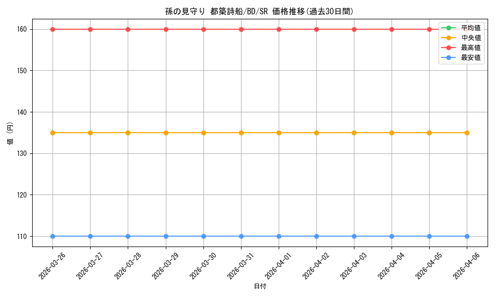card_521388_series_392309_rarity_557104_graph