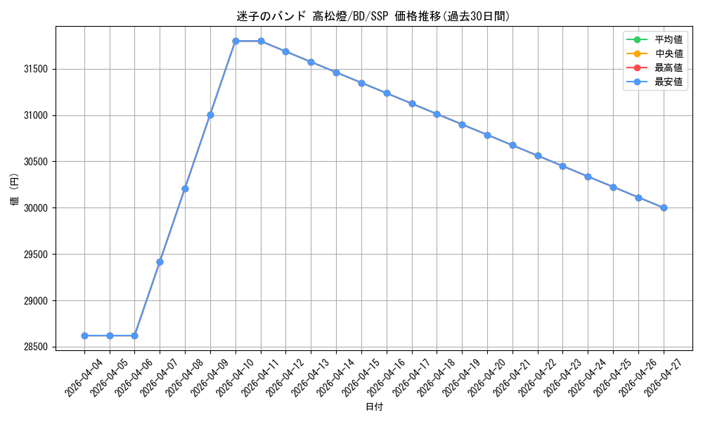 card_521402_series_392309_rarity_557254_graph