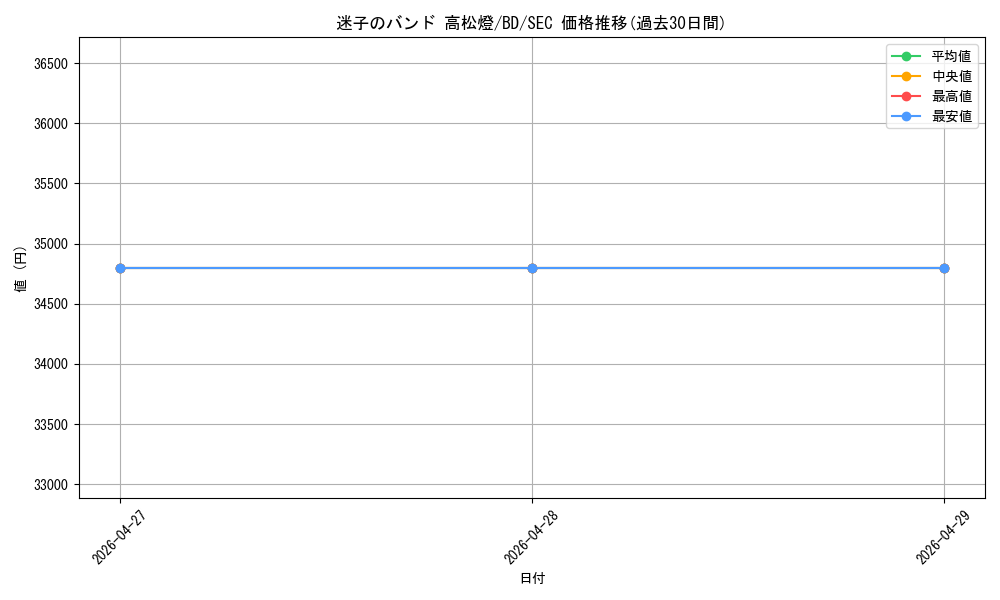 card_521402_series_392309_rarity_559462_graph