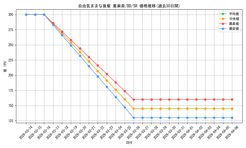 card_521408_series_392309_rarity_557104_graph
