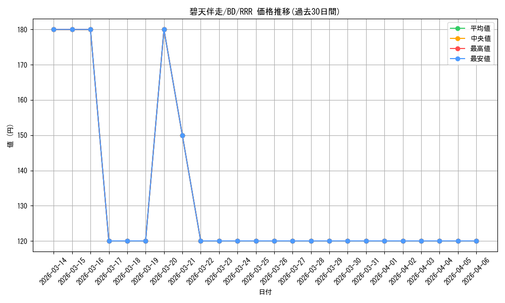 card_521436_series_392309_rarity_557086_graph