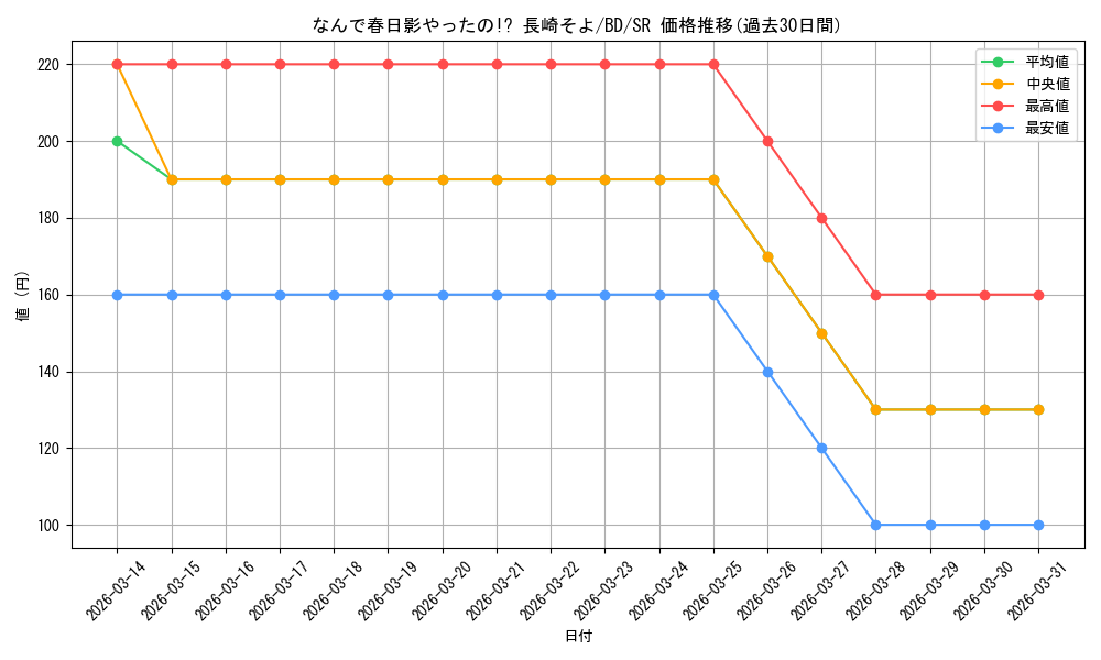 card_521456_series_392309_rarity_557104_graph