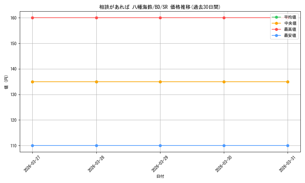 card_521462_series_392309_rarity_557104_graph