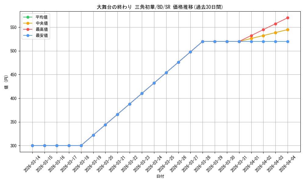 card_521471_series_392309_rarity_557104_graph