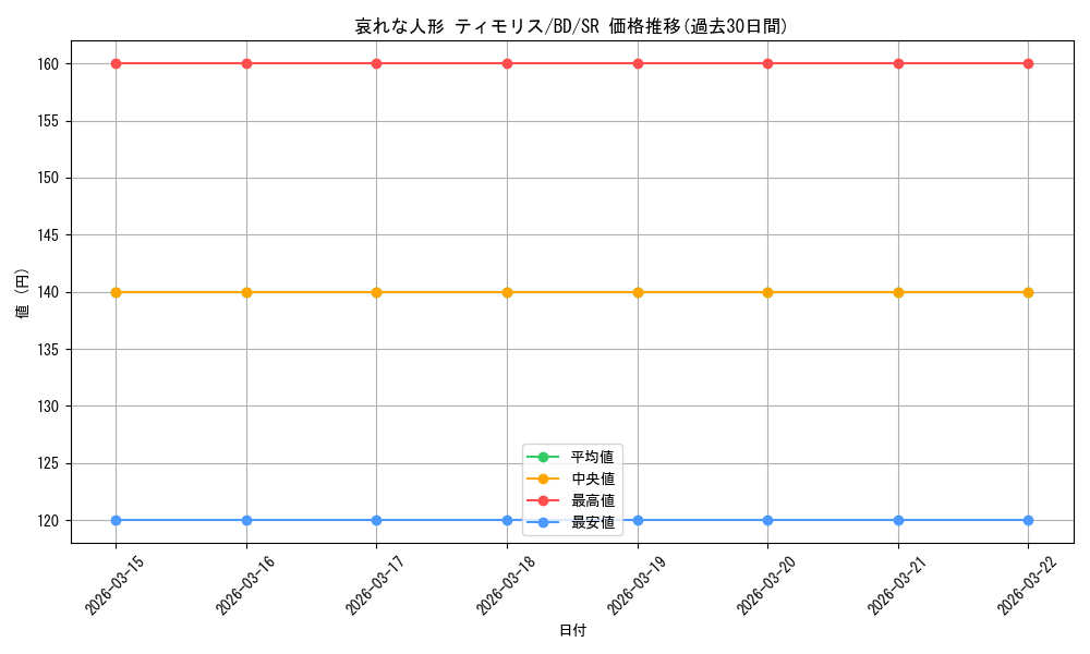 card_521483_series_392309_rarity_557104_graph