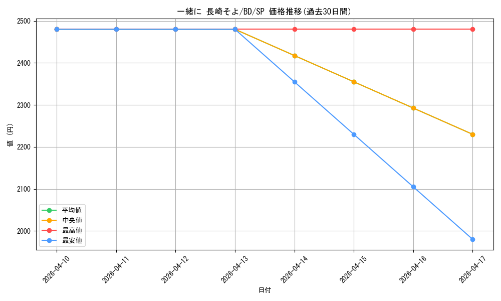 card_521507_series_392309_rarity_557067_graph