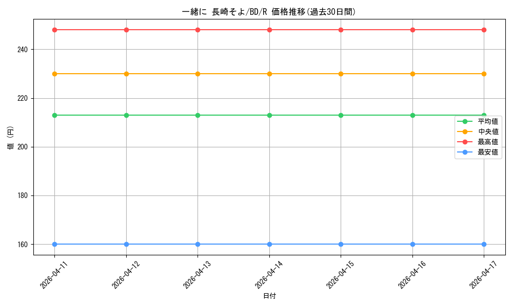 card_521507_series_392309_rarity_557285_graph