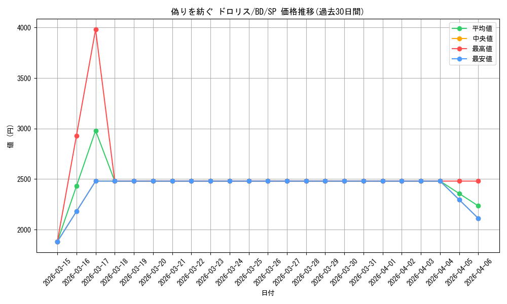 card_521510_series_392309_rarity_557067_graph
