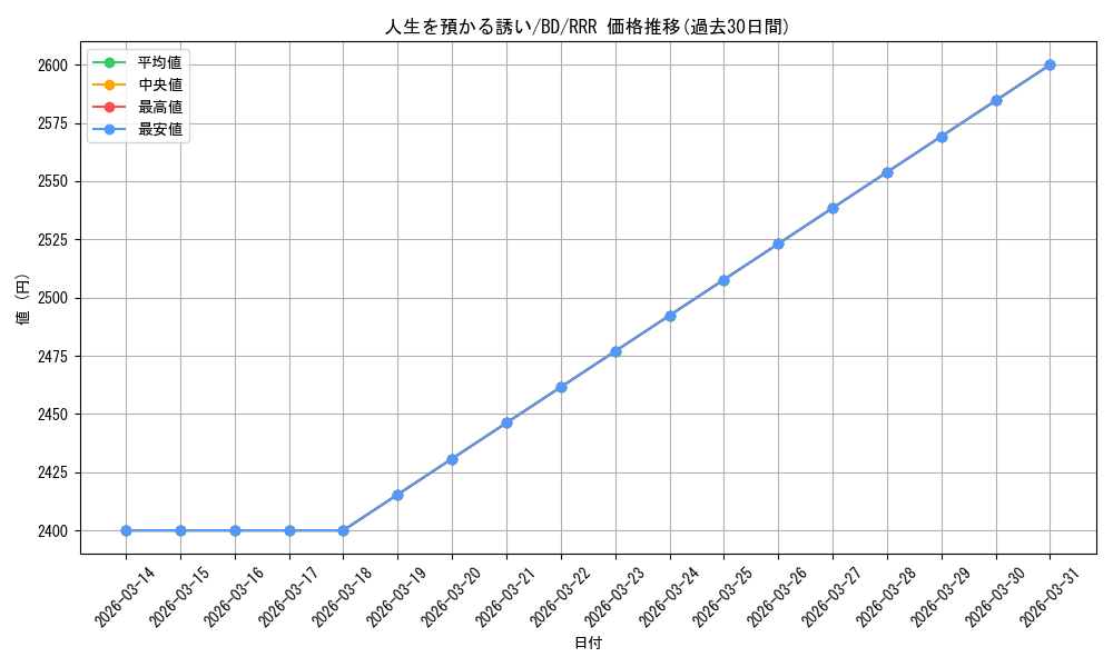 card_521531_series_392309_rarity_557086_graph