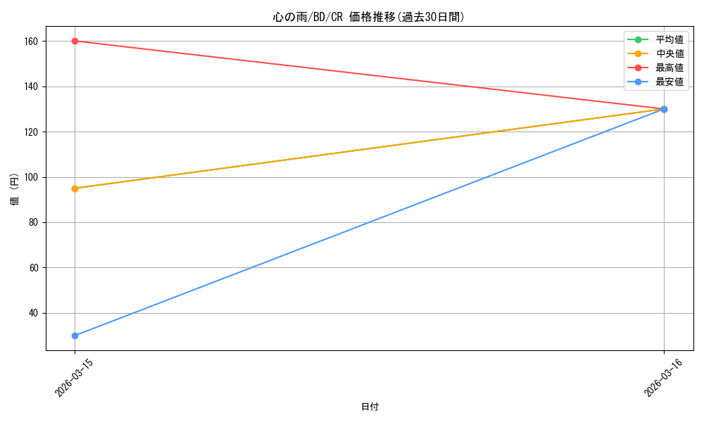 card_521535_series_392309_rarity_557250_graph