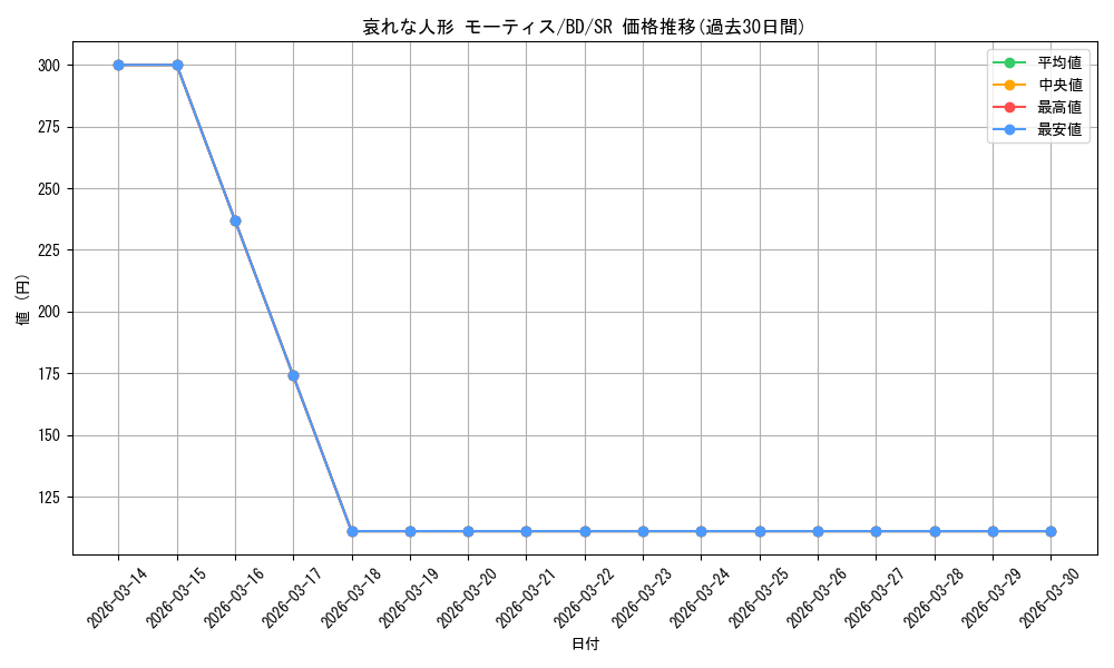 card_521557_series_392309_rarity_557104_graph