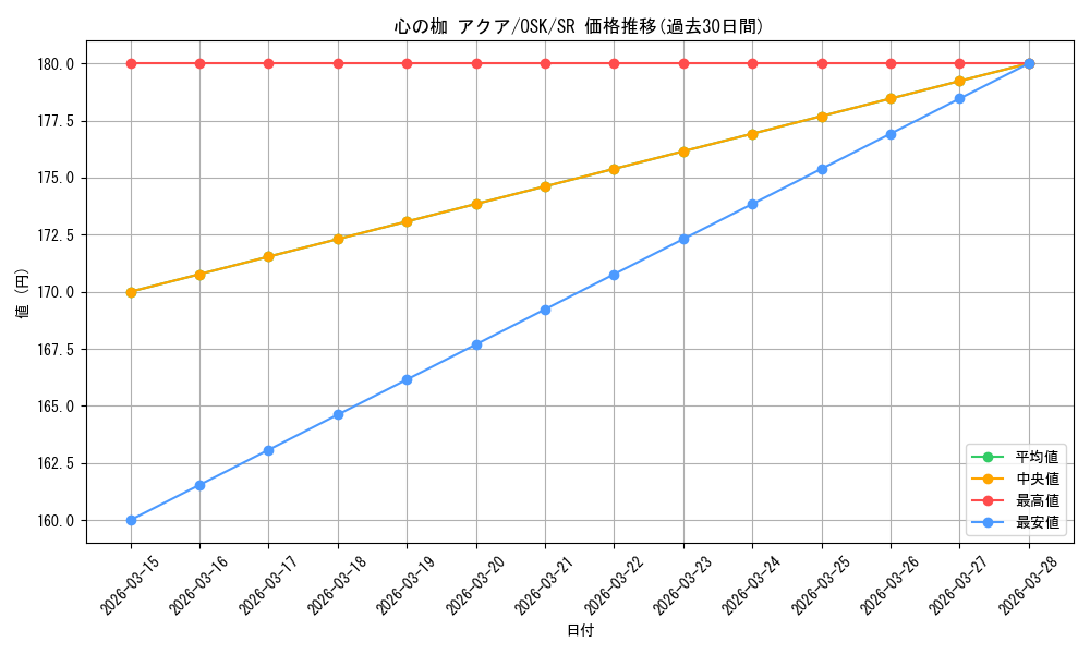 card_521659_series_392623_rarity_557104_graph