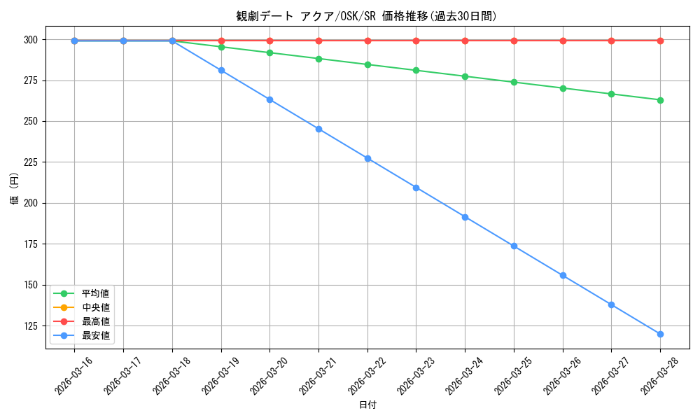card_521678_series_392623_rarity_557104_graph