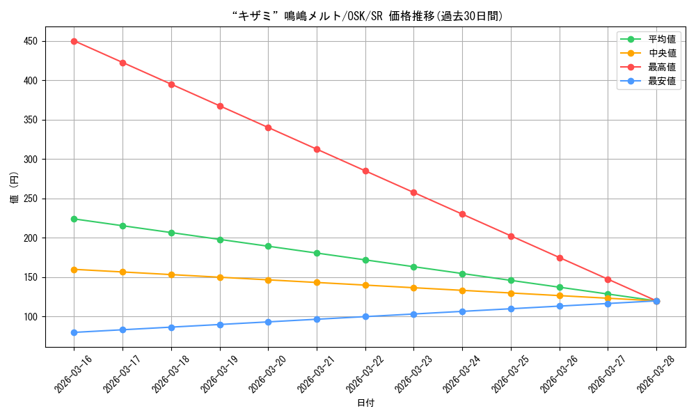 card_521690_series_392623_rarity_557104_graph