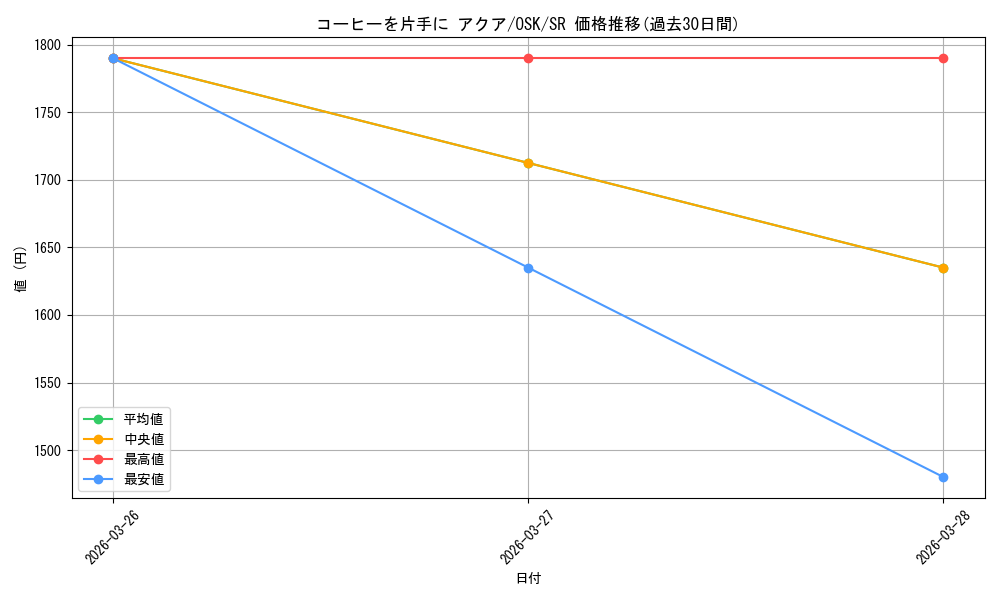 card_521711_series_392623_rarity_557104_graph
