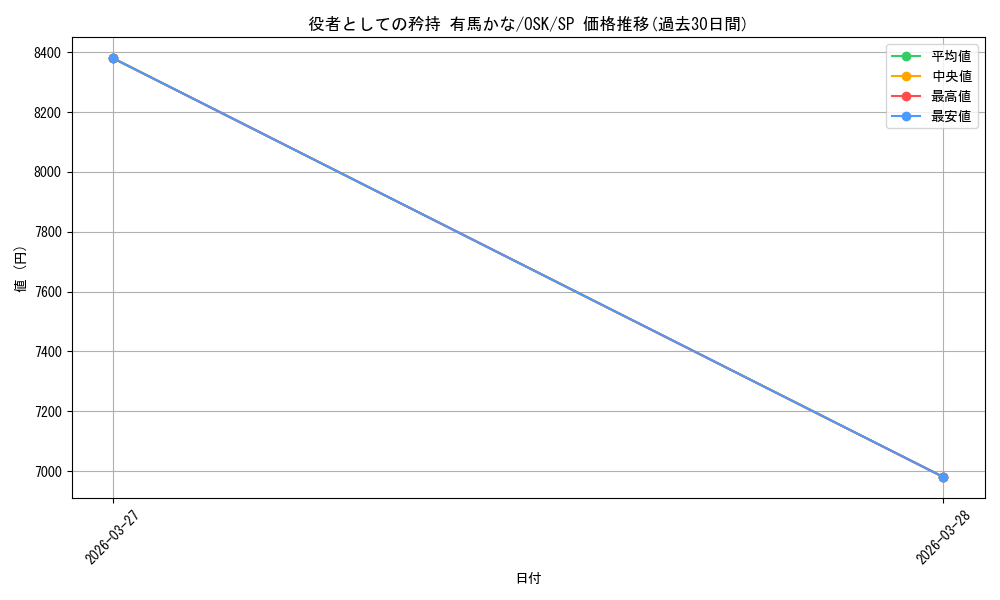 card_521829_series_392623_rarity_557067_graph