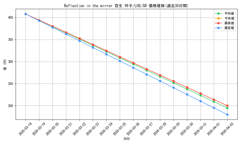 card_522075_series_393105_rarity_557104_graph