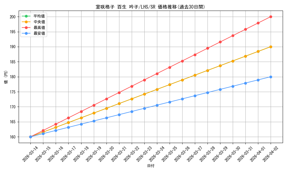 card_522083_series_393105_rarity_557104_graph