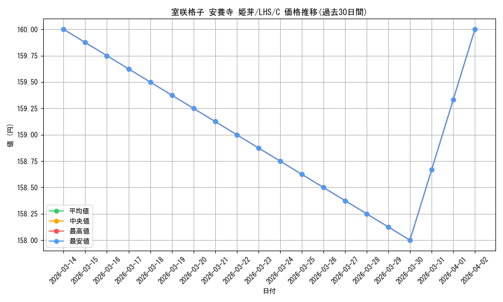 card_522153_series_393105_rarity_557243_graph