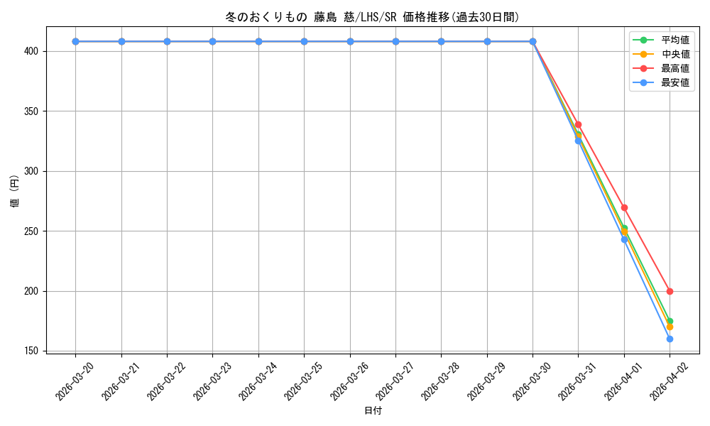 card_522155_series_393105_rarity_557104_graph