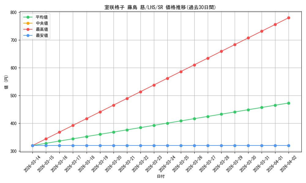 card_522163_series_393105_rarity_557104_graph