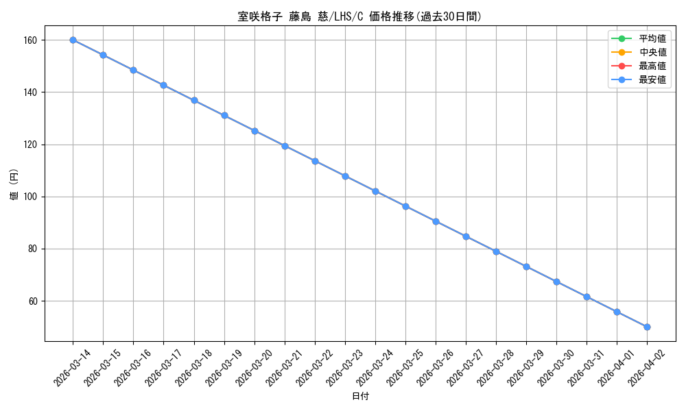 card_522163_series_393105_rarity_557243_graph