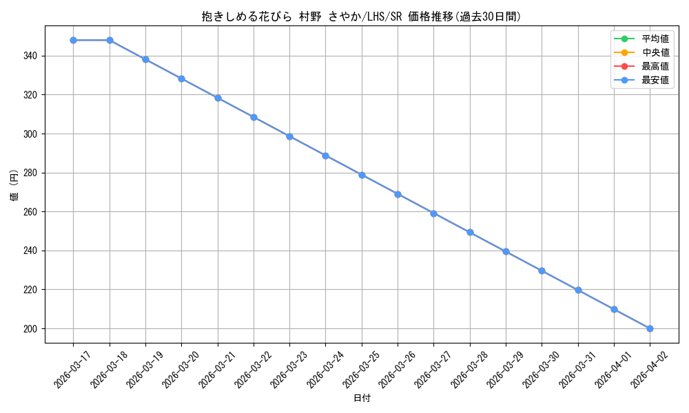card_522203_series_393105_rarity_557104_graph