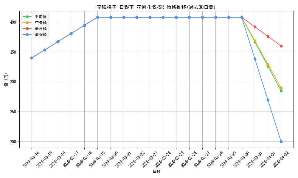 card_522241_series_393105_rarity_557104_graph